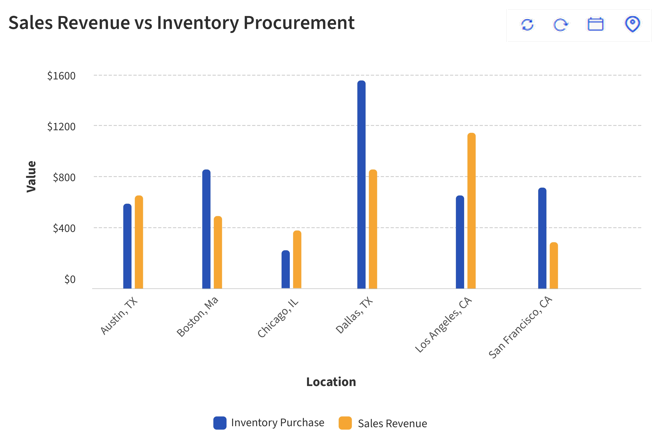 A graph of sales and inventory

AI-generated content may be incorrect.